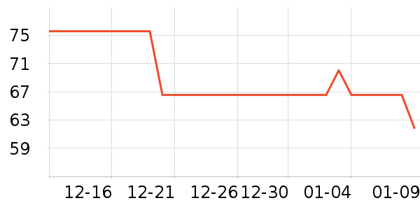 ���������ʷ�۸�