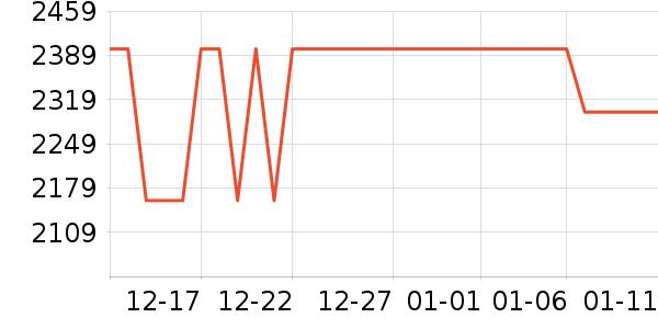 С���ֻ���ʷ�۸�