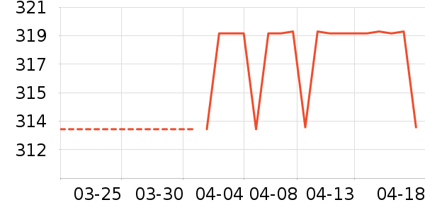 ��������ʷ�۸�