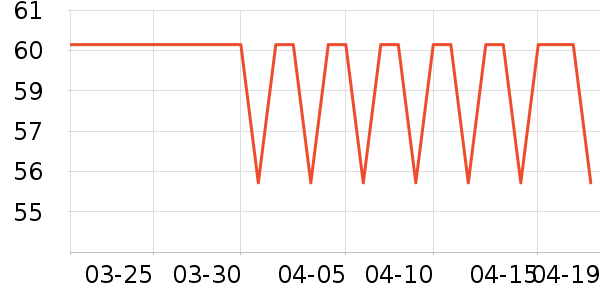 ��¶��๤����ʷ�۸�