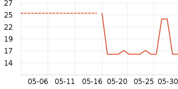 ��ŵ������������е��ʷ�۸�