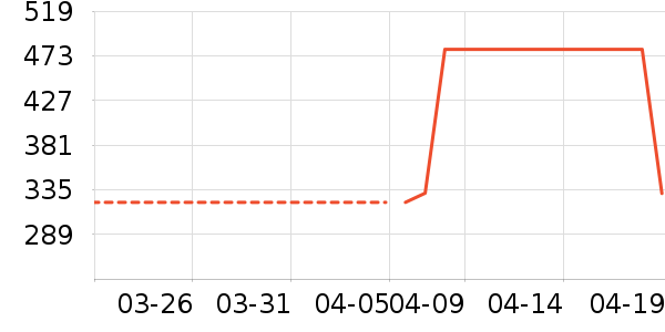 �Ϳ��˶�����ʷ�۸�