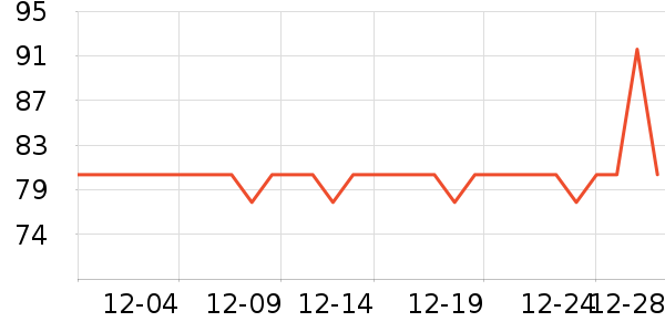 �������������ʷ�۸�