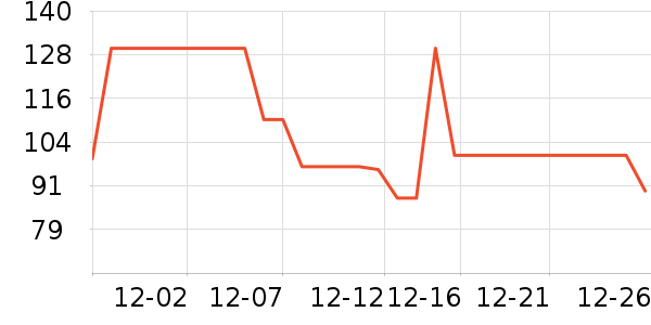 ����ū��ʽPolo����ʷ�۸�