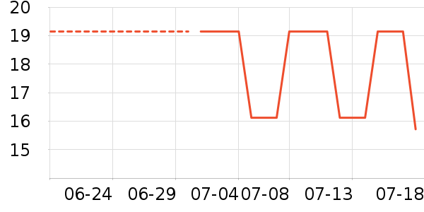 ����ʱ������/����/������ʷ�۸�