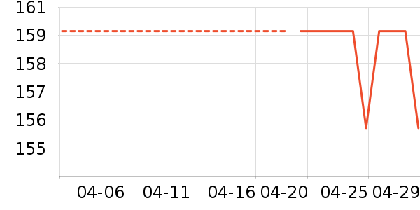 �̱��ñ���������ʷ�۸�