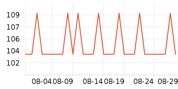 TEENIE WEENIE����/��ϯ��ʷ�۸�