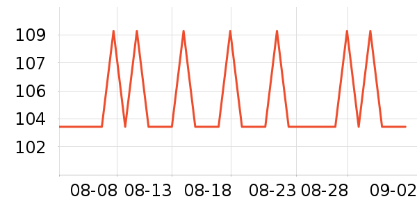 TEENIE WEENIE����/��ϯ��ʷ�۸�