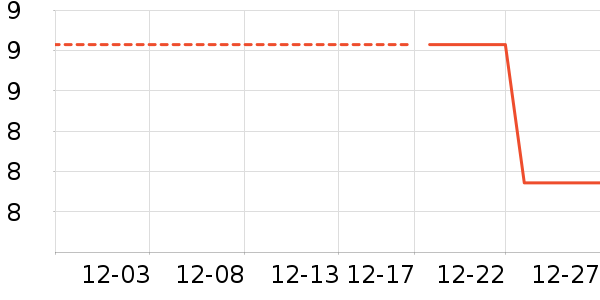 ������ʷ�۸�