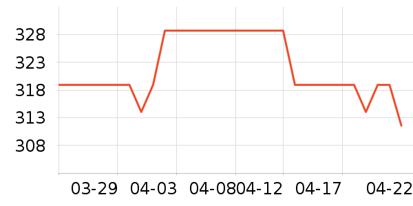 ���ϴ�˹�˶�Ь��ʷ�۸�