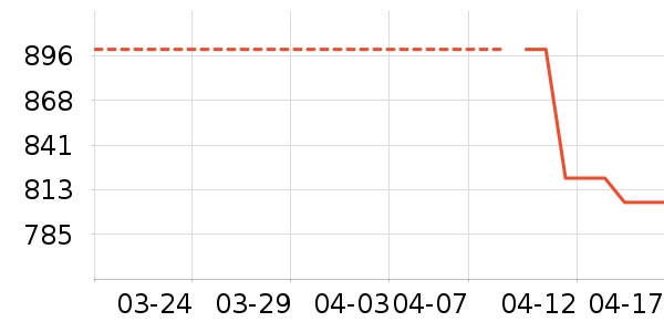 �յ���ʷ�۸�