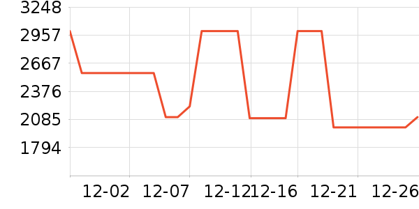 ��ʯ��׹/������ʷ�۸�