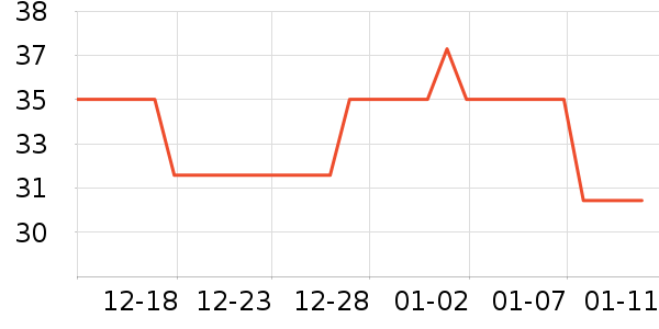 ���ɵ���������ʷ�۸�