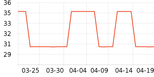 ά���ֽ��ʷ�۸�