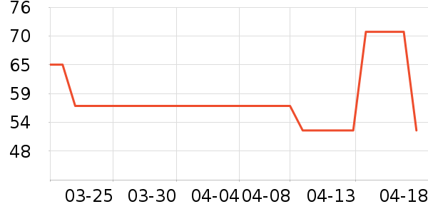 �����±���/������ʷ�۸�