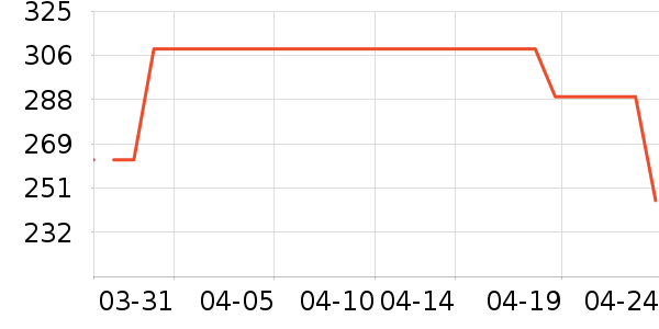 ˹�����˶�����ʷ�۸�