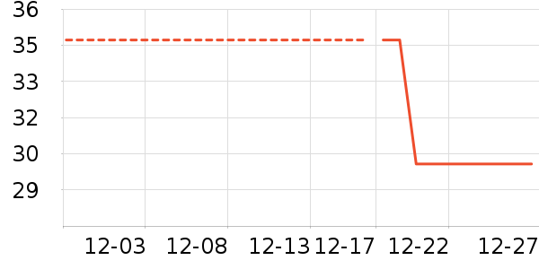 ��๤����ʷ�۸�