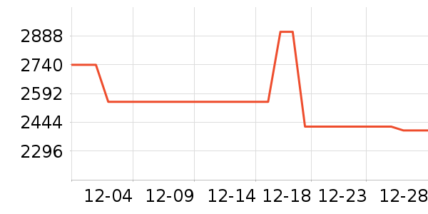 ����MP3/MP4/CD���Ż���ʷ�۸�