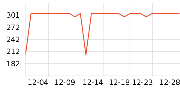 �ݿ���������������ʷ�۸�