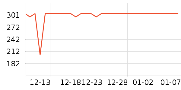 �ݿ���������������ʷ�۸�