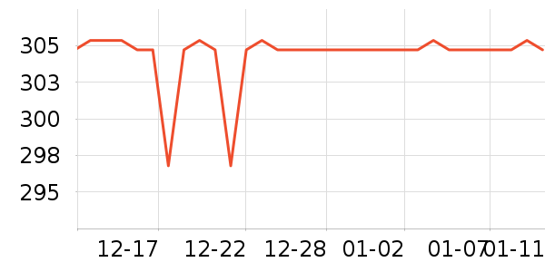 �ݿ���������������ʷ�۸�