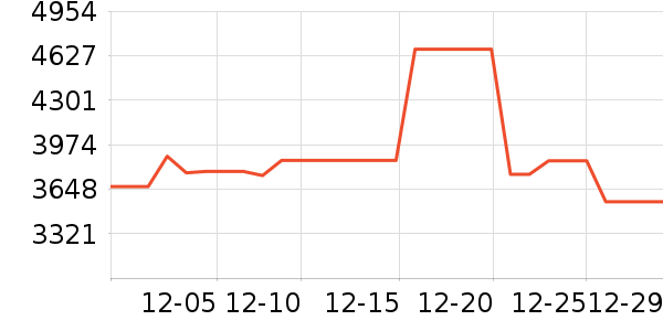 TCL�յ���ʷ�۸�