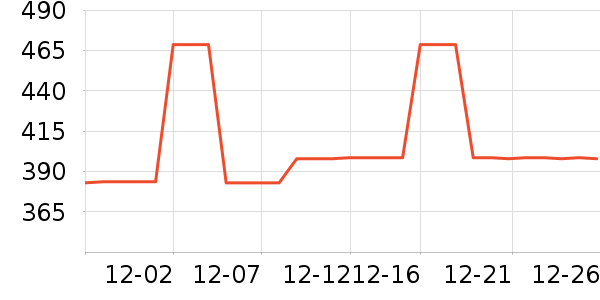 COCO BELLAŮʽ��װ/��װ��ʷ�۸�