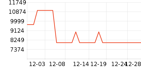 С�׵�����ʷ�۸�