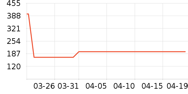 Ը����Ʒ����������Ʒ��ʷ�۸�