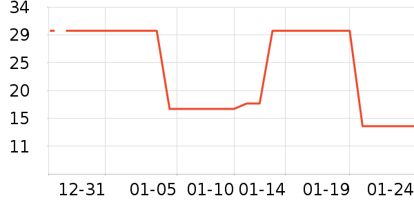 ��ֻ������/������ʷ�۸�