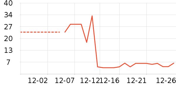 ����ʷ�۸�