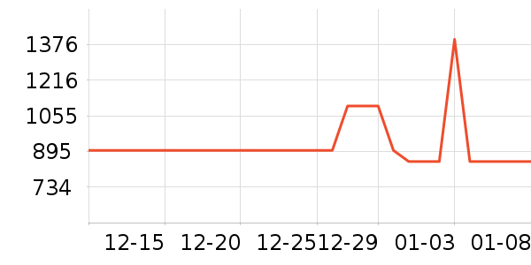 ϲ���Ŵ�����ʷ�۸�