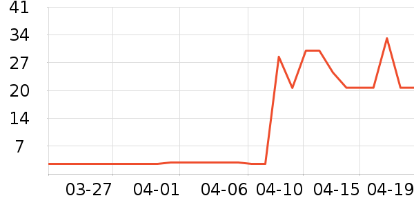 ������ȫ������ʷ�۸�