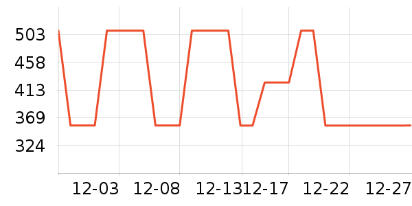 �Ϳ��˶�T��/POLO����ʷ�۸�