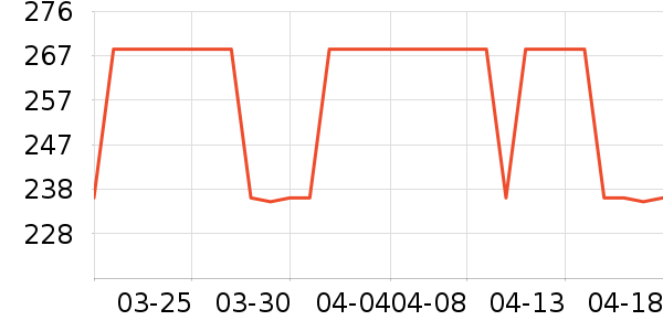 ��Ʒ��DVD���岥������ʷ�۸�