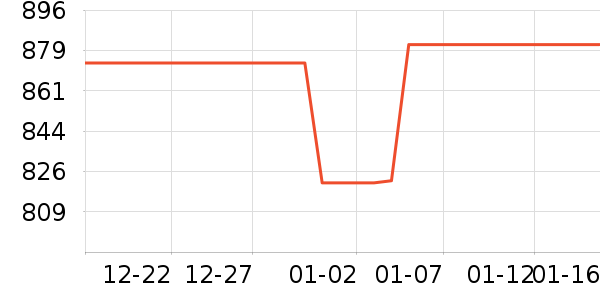 �ղ����緹����ʷ�۸�