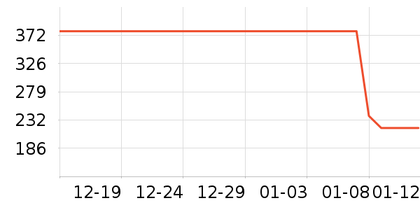 ƥ���˶�Ь��ʷ�۸�