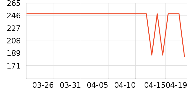 ��̤�˶�T��/POLO����ʷ�۸�