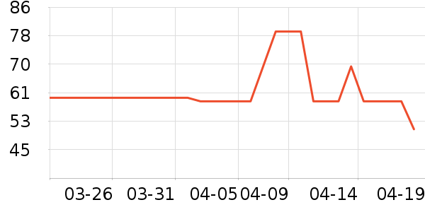 ��������������ʷ�۸�