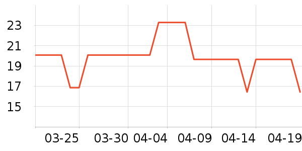 �շ���������ʷ�۸�