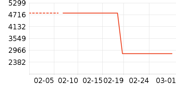 ���ĺ�ɻ���ʷ�۸�