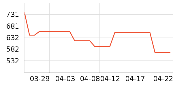 Ůʽ��������ʷ�۸�