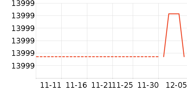 С���ϴ�»���ʷ�۸�