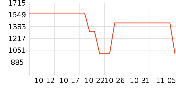 ����Ůʽ��������ʷ�۸�