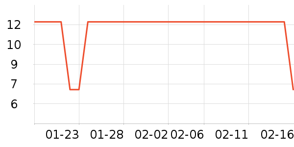 �������������ʷ�۸�