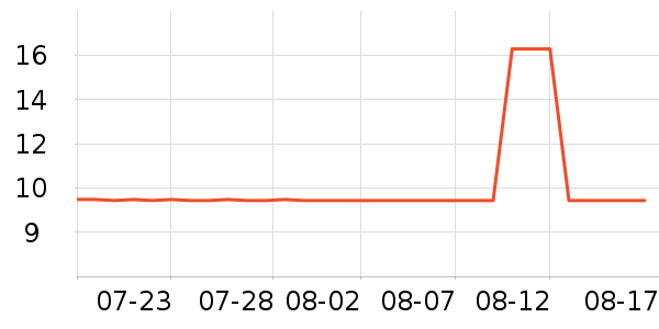 Hell's Kitchenè��ʳ��ʷ�۸�