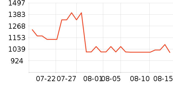 HOKA ONE ONE����Ь����ʷ�۸�