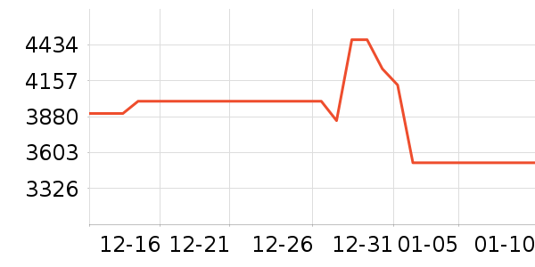 TCL������ʷ�۸�