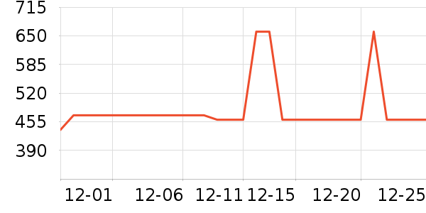 ���ĵ緹����ʷ�۸�