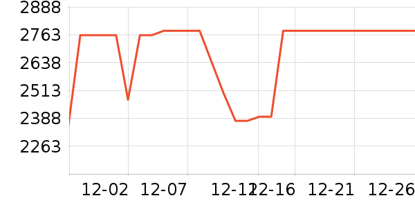 ����ϴ�ػ���ʷ�۸�